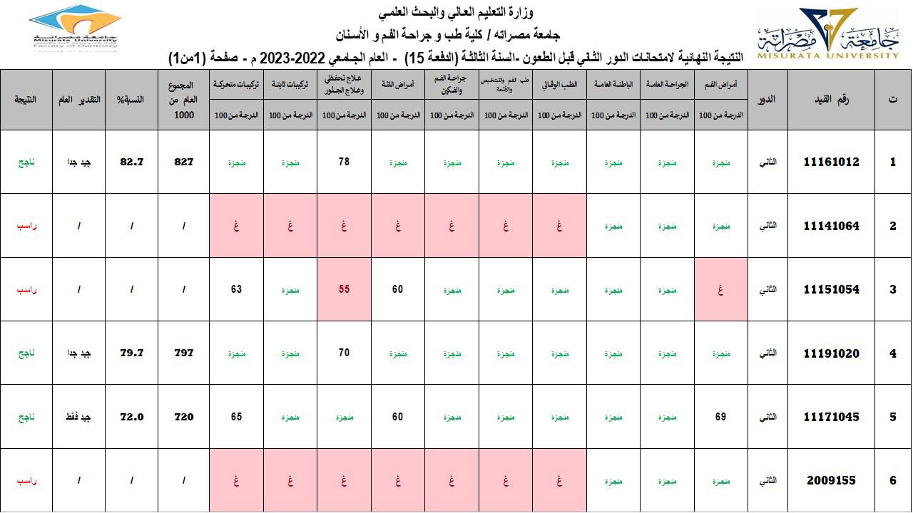 نتيجة الدور الثاني لطلاب السنة الثالثة